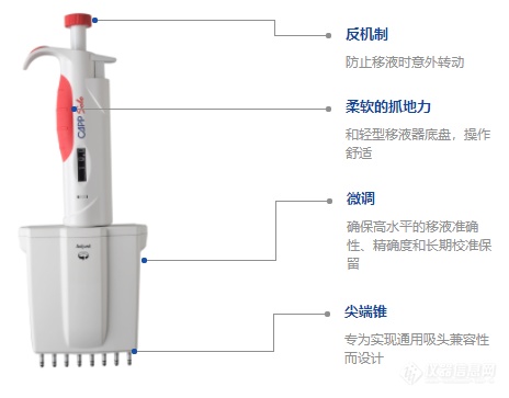 CAPPSolo 多通道移液器.jpg