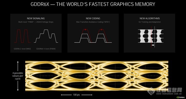 双倍加量不加价 NVIDIA RTX 3080显卡首测 