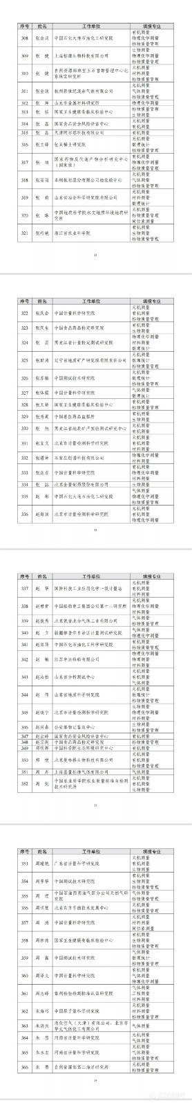 大咖丨370名标准物质技术评审专家人选公示（含名单）