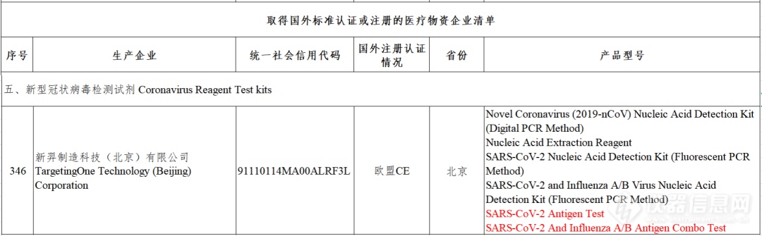 新羿生物的新冠抗原检测产品入选商务部出口“白名单”！