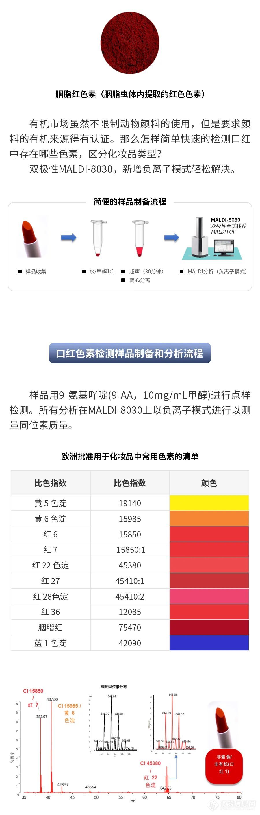 极性双全，不“负”众望丨双极性台式MALDI-8030简单快速检测化妆品中色素