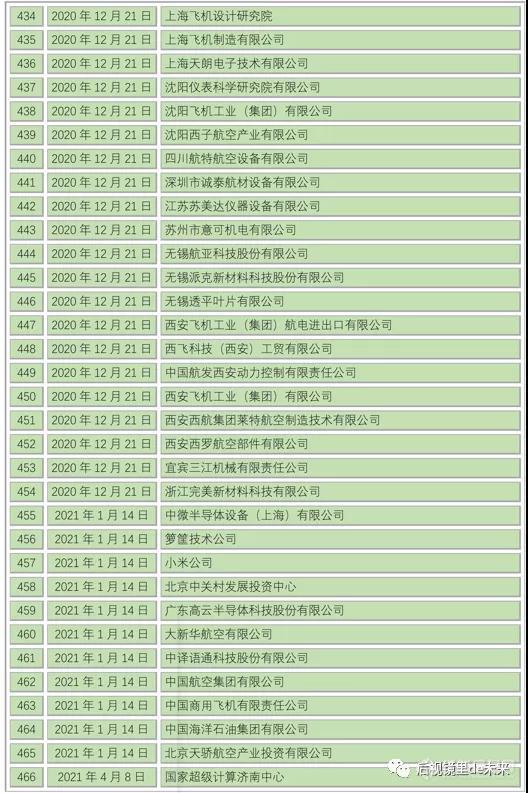 被美国列入“实体清单”的611家中国公司完整名单