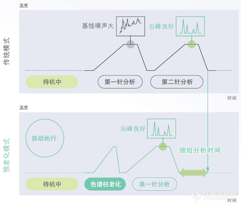 Nexis视角丨岛津气相色谱仪的传承-创新-强化