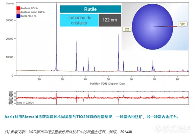 【解决方案】马尔文帕纳科钛白粉行业应用解决方案