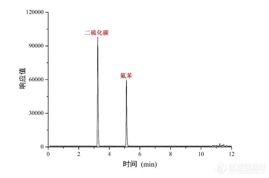 火眼“金”睛：测定水中丁基黄原酸的在线监测解决方案