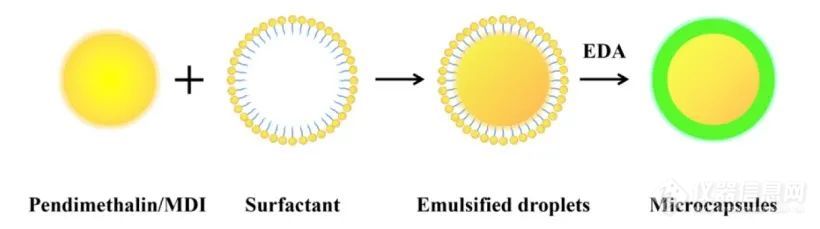 微反应器做微胶囊！医药可以，农药也行