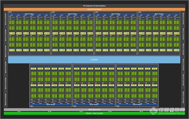 双倍加量不加价 NVIDIA RTX 3080显卡首测 