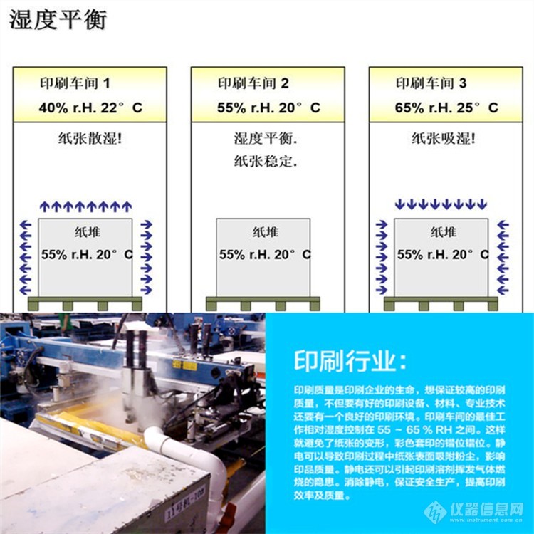 印刷加湿器