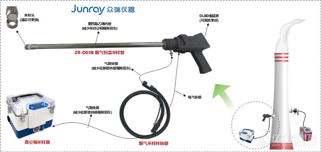 新形势下VOCs监测需求与应用解决方案