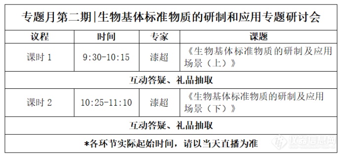 重磅推出！12月10日专题月第二期|生物基体标准物质的研制和应用专题研讨会