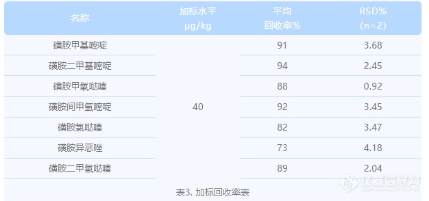 磺胺类药物的多种检测方法