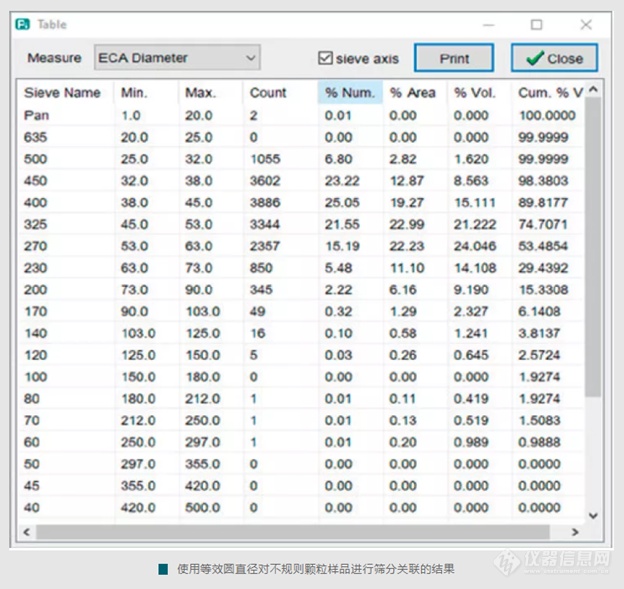 五大优势！Hydro Insight 与 MS3000 联用