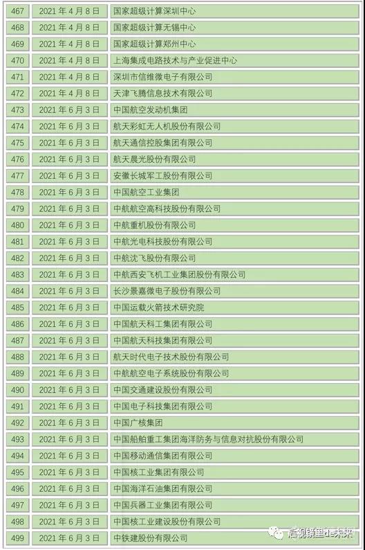 被美国列入“实体清单”的611家中国公司完整名单