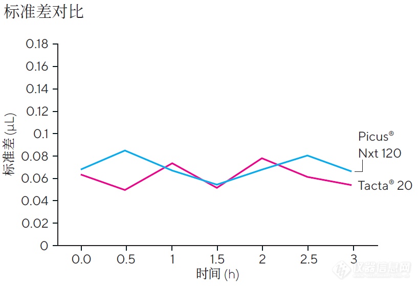 移液三小时，是一种什么体验？