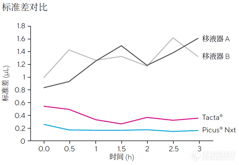 移液三小时，是一种什么体验？