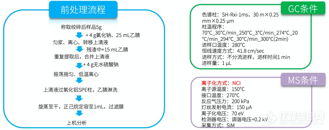 聚焦肉蛋奶安全：动物性食品中也有农药残留？