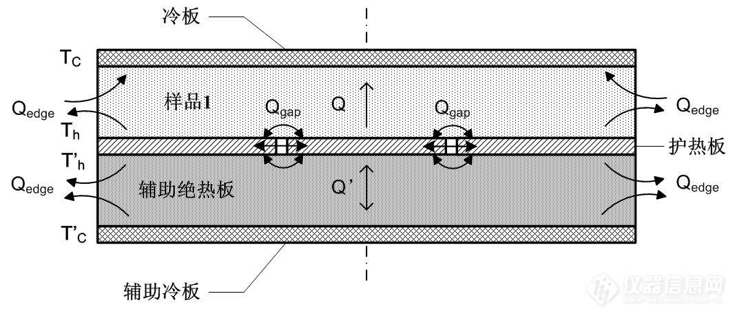 2.典型防护热板法测量原理.jpg