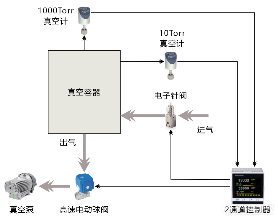 06.双向双通道控制模式.png