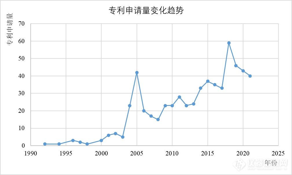 窥见中国MBE市场——分子束外延专利情况分析