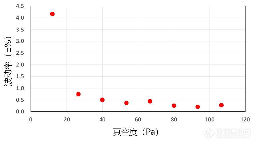 10.上游模式低气压恒定控制波动率.jpg