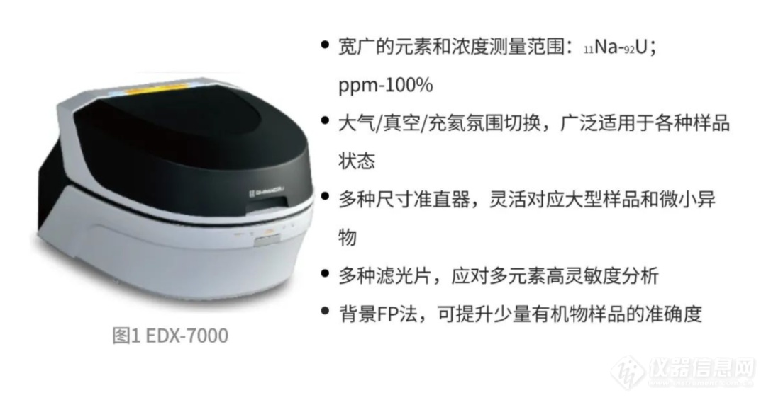 新标准实施丨X射线荧光能谱仪测定防腐木材和木材防腐剂中CCA和ACQ的方法