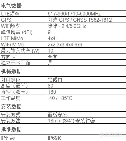 LGMM4 LPMM4系列参数.png