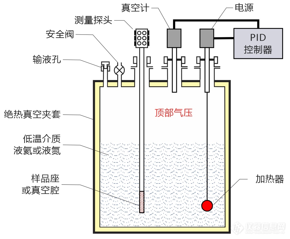 02.电阻加热控制模式.png