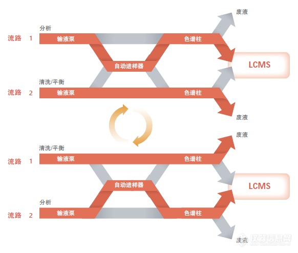 质谱新技术丨平行液相质谱联用系统Nexera MX