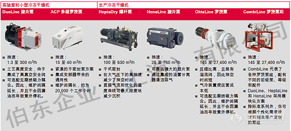 上海伯东 Pfeiffer 真空泵应用于冷冻干燥