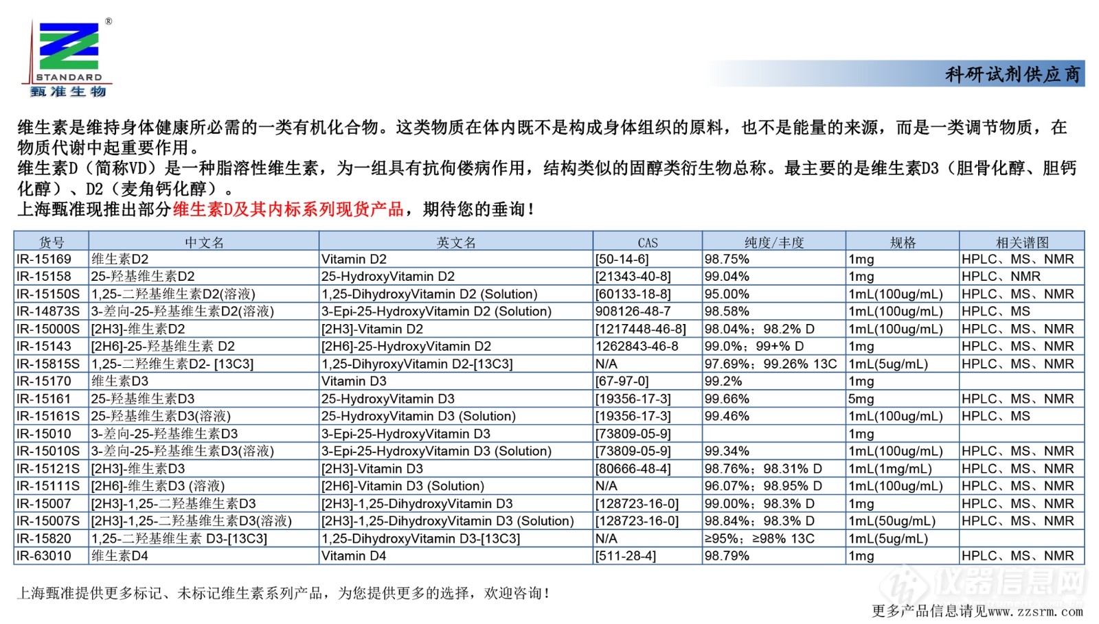 6 现货产品推广（维生素d）.jpg