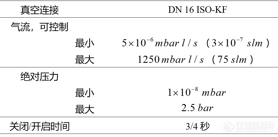 表1.英福康选型数据.png