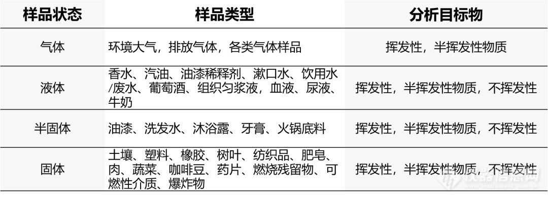 新款AOC-30系列自动进样装置“驾到”，聊一聊公安领域进样方式那些事！