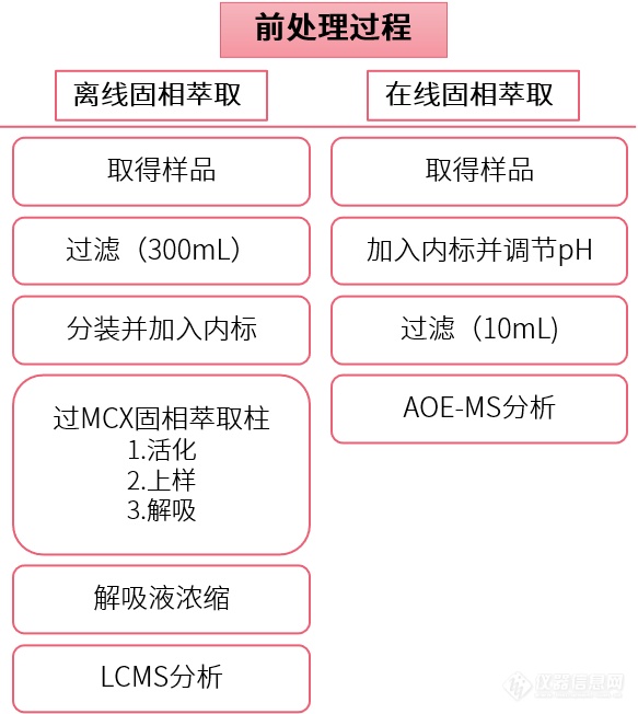 常见毒品及新精活类毒品检测公安行业新标准发布-岛津新技术应用进行时