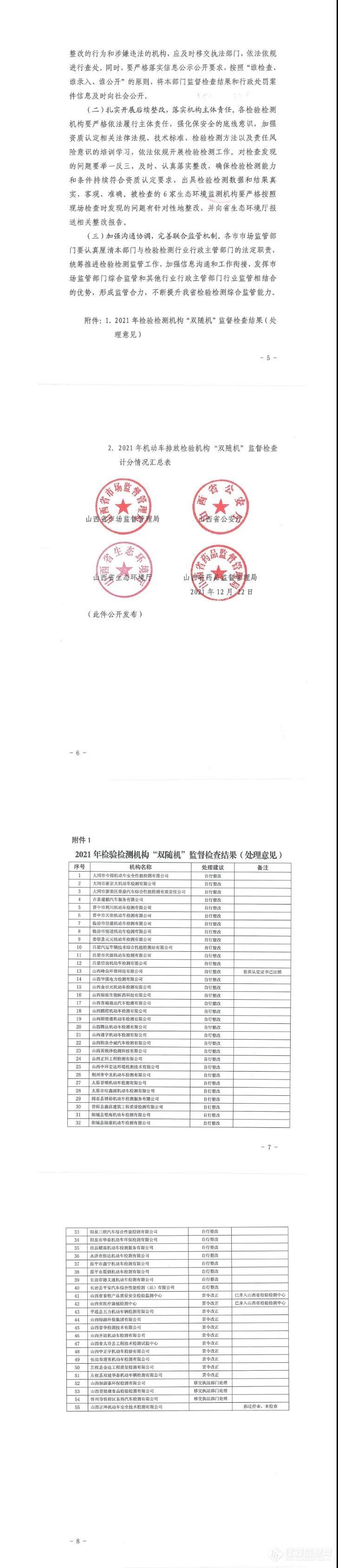 四部门联合发布：55家检验检测机构监督检查结果通报