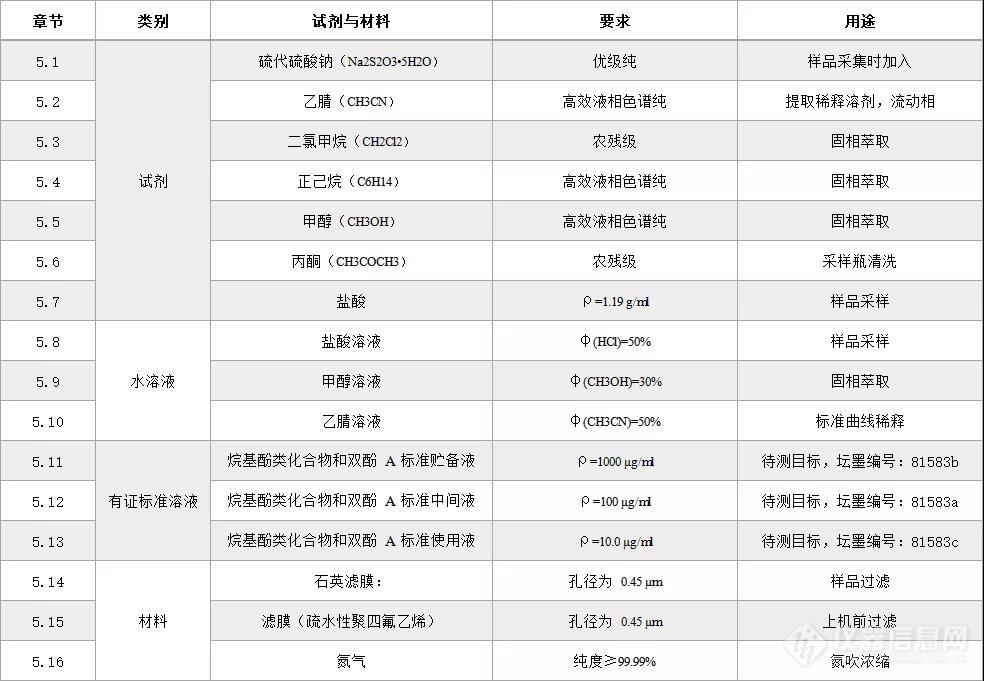 【行业动态】最xin款混标：HJ 1192-2021坛墨综合解决方案！