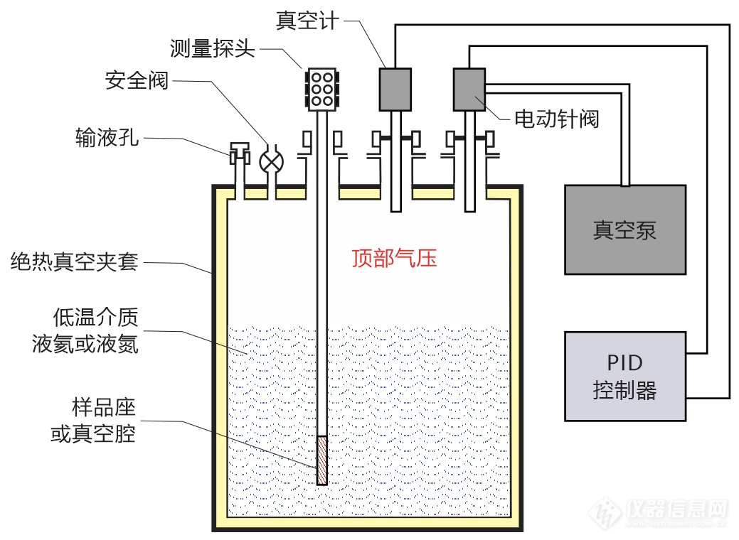 03.流量控制模式.png