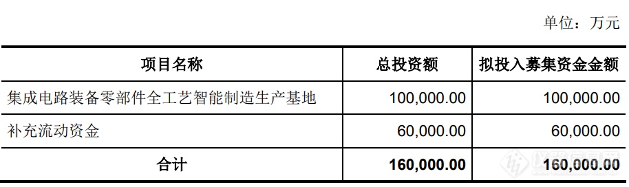 半导体设备商富创精密冲刺科创板IPO，已形成智能制造新模式