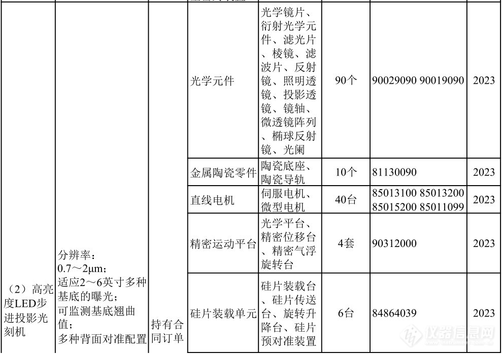 仪器企业注意：重大技术装备进口税收政策有变！