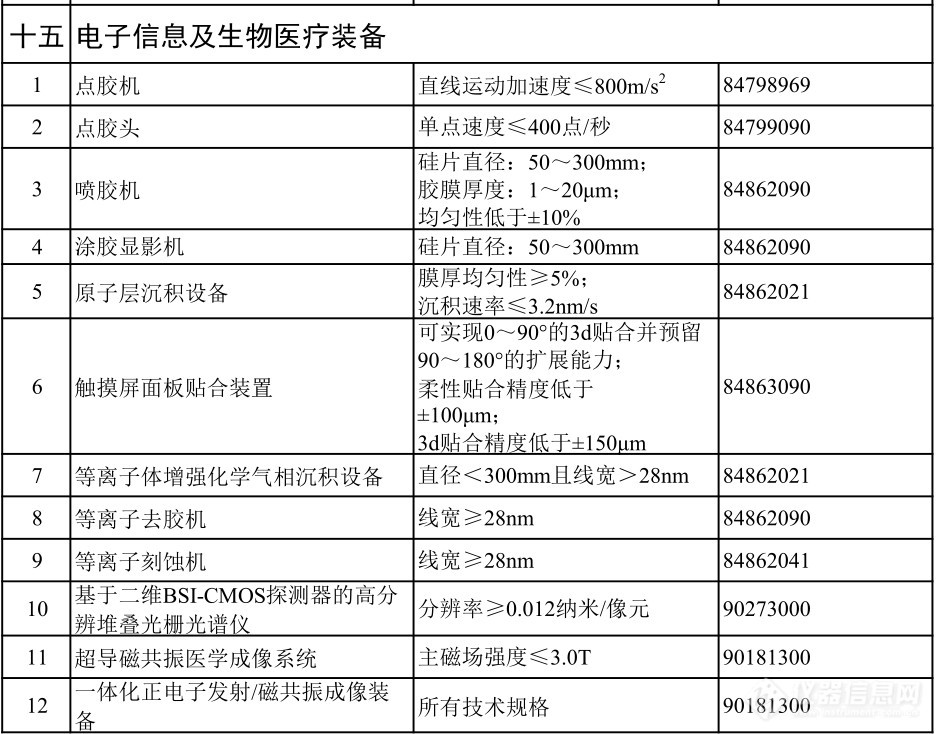 仪器企业注意：重大技术装备进口税收政策有变！