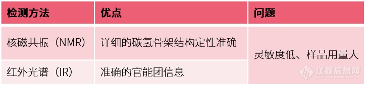 常见毒品及新精活类毒品检测公安行业新标准发布-岛津新技术应用进行时