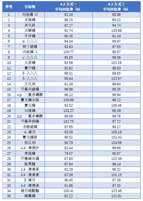 2020版药典专辑∣中药应用文集上新-禁用农药篇