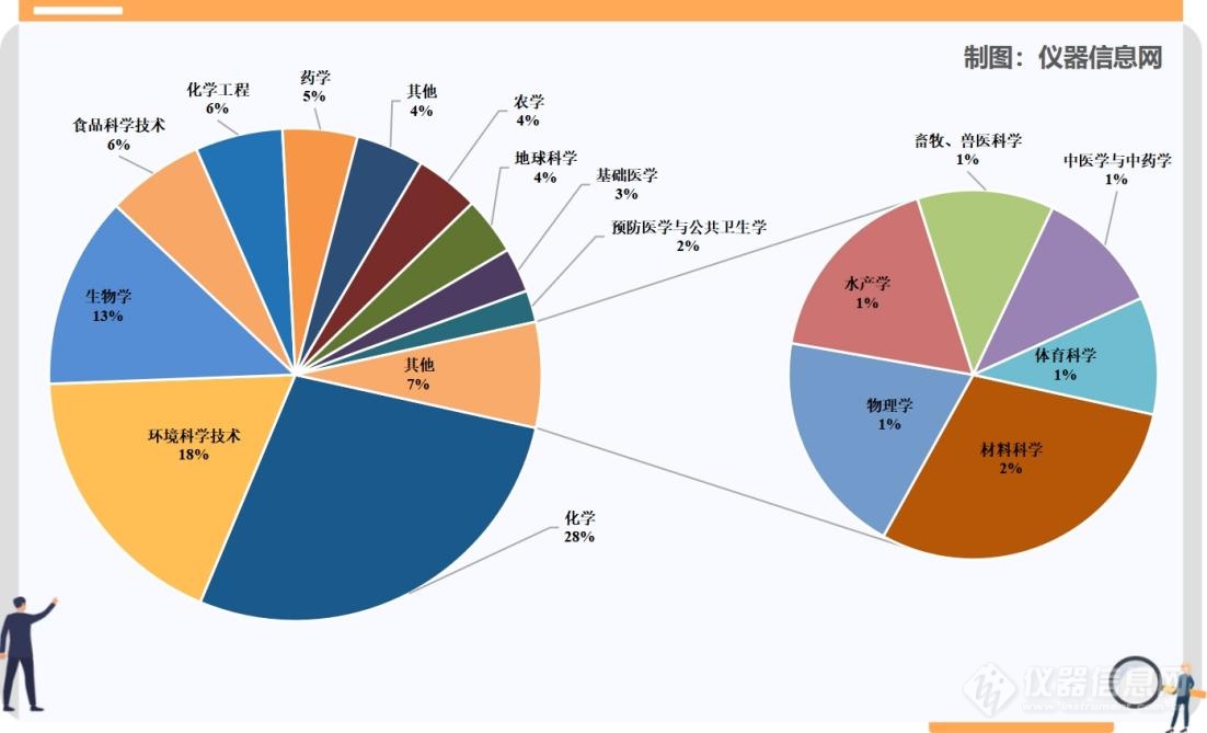 解析全国共享质谱仪市场，哪个品牌脱颖而出？