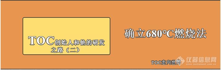 确立680℃燃烧法、TOC走向世界