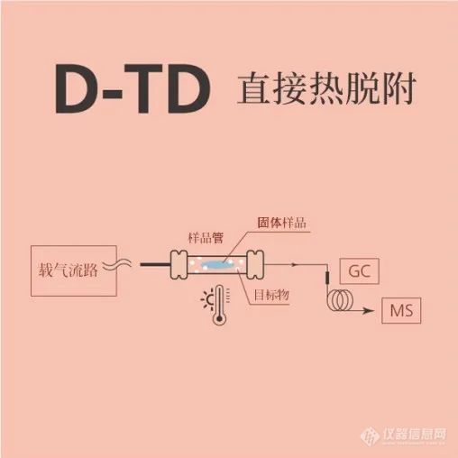 新款AOC-30系列自动进样装置“驾到”，聊一聊公安领域进样方式那些事！