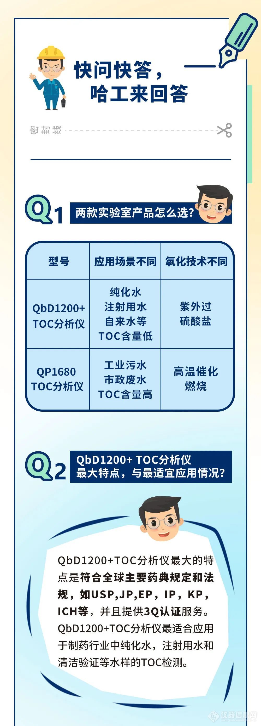 QP1680TOC分析仪