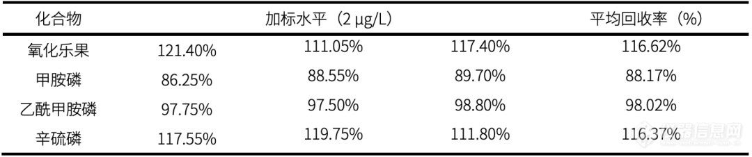 环境LCMSMS新标准来袭，水质中有机磷农药检测无忧应对