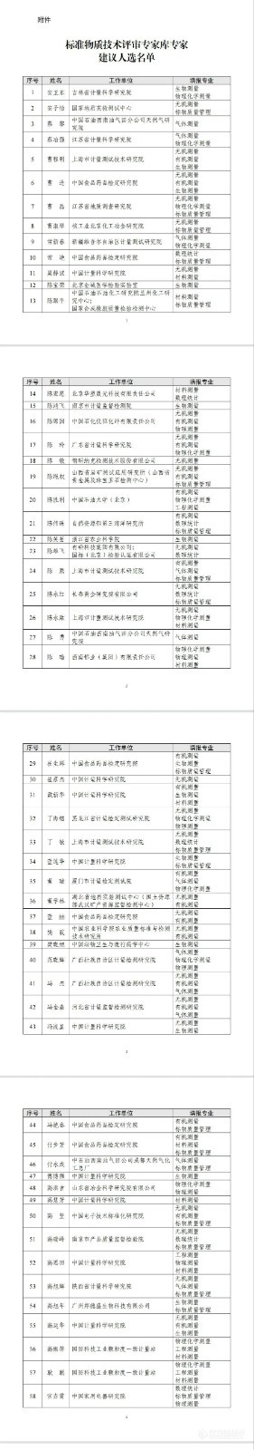 大咖丨370名标准物质技术评审专家人选公示（含名单）