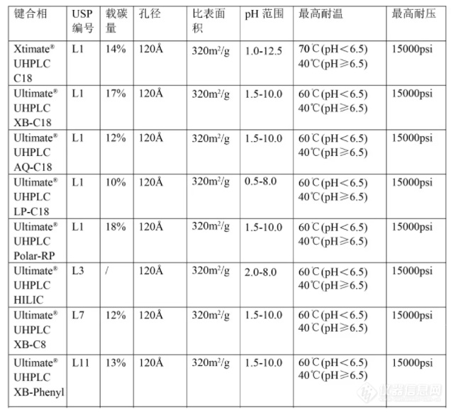 选择月旭UHPLC色谱柱，享受极速分离体验