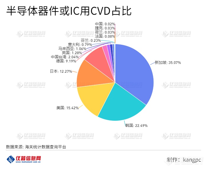 半导体器件或IC用CVD占比.png