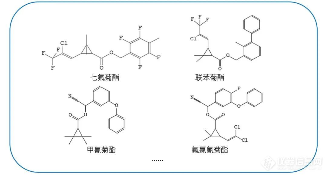 聚焦肉蛋奶安全：动物性食品中也有农药残留？